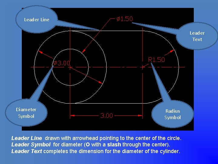 Leader Line Leader Text Diameter Symbol Radius Symbol Leader Line drawn with arrowhead pointing