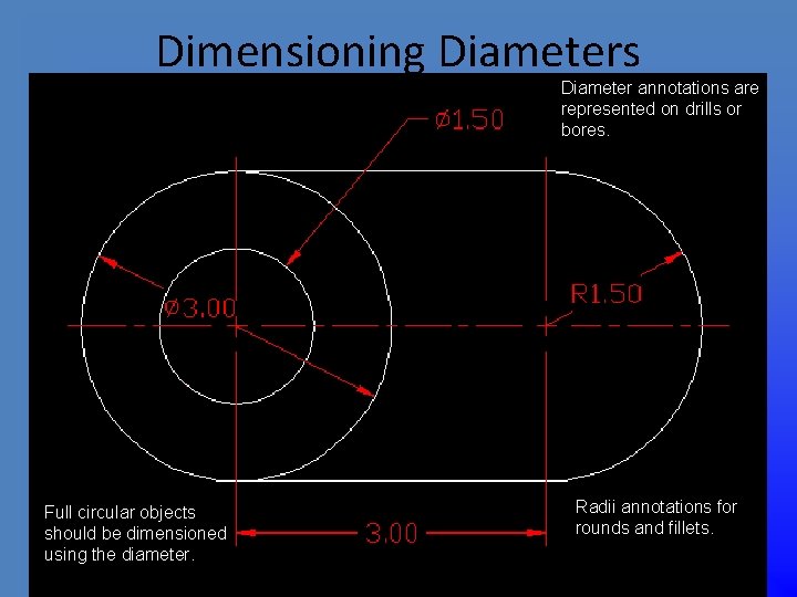Dimensioning Diameters Diameter annotations are represented on drills or bores. Full circular objects should