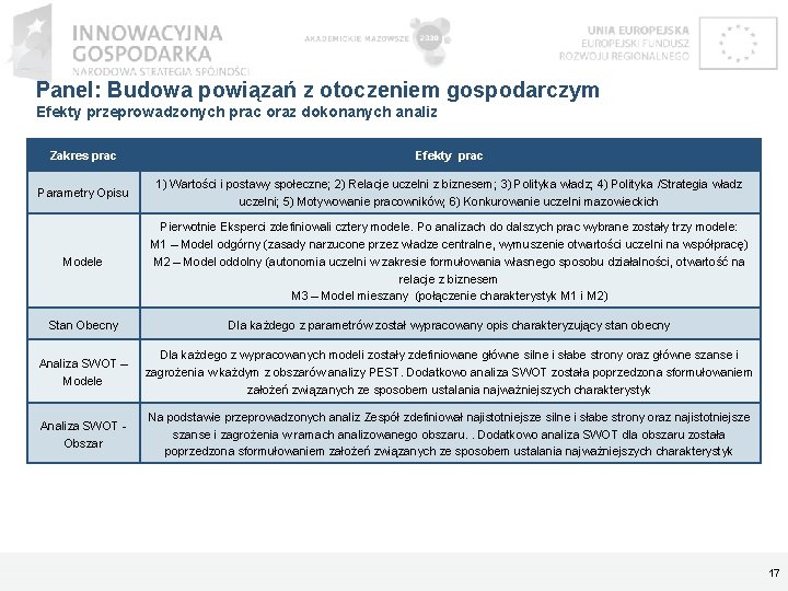 Panel: Budowa powiązań z otoczeniem gospodarczym Efekty przeprowadzonych prac oraz dokonanych analiz Zakres prac