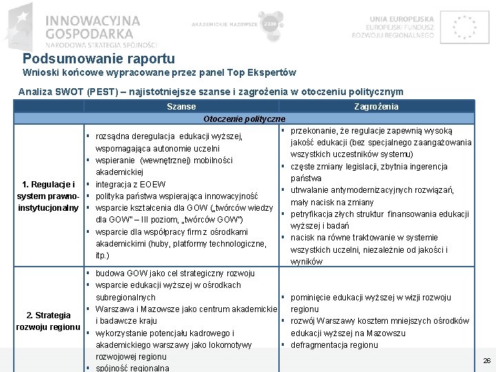 Podsumowanie raportu Wnioski końcowe wypracowane przez panel Top Ekspertów Analiza SWOT (PEST) – najistotniejsze