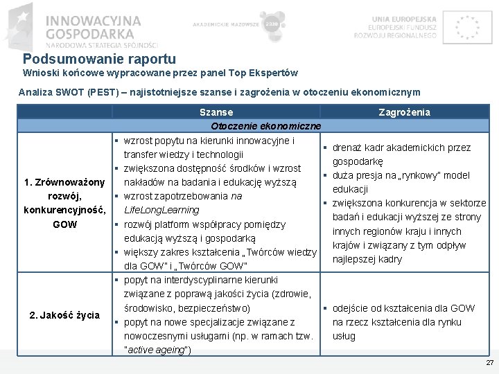 Podsumowanie raportu Wnioski końcowe wypracowane przez panel Top Ekspertów Analiza SWOT (PEST) – najistotniejsze