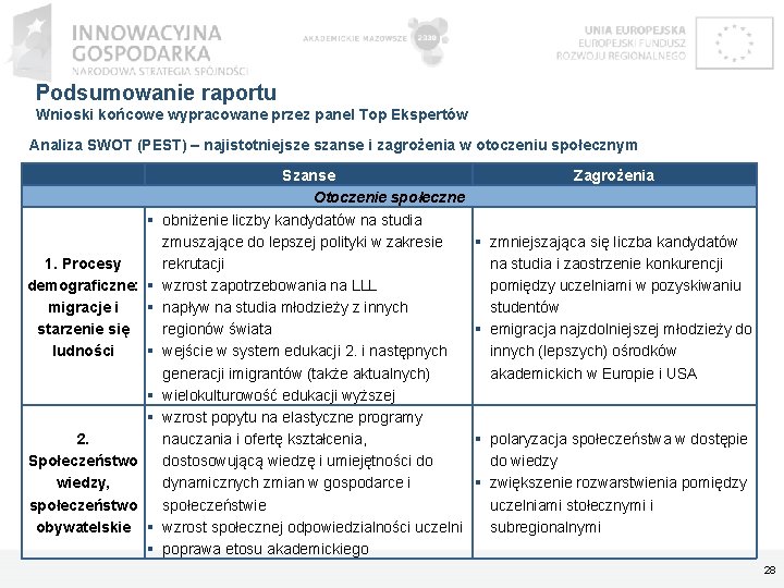 Podsumowanie raportu Wnioski końcowe wypracowane przez panel Top Ekspertów Analiza SWOT (PEST) – najistotniejsze