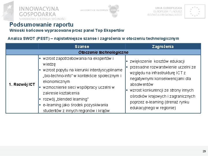 Podsumowanie raportu Wnioski końcowe wypracowane przez panel Top Ekspertów Analiza SWOT (PEST) – najistotniejsze