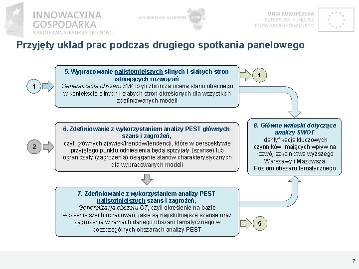 Przyjęty układ prac podczas drugiego spotkania panelowego 1 5. Wypracowanie najistotniejszych silnych i słabych