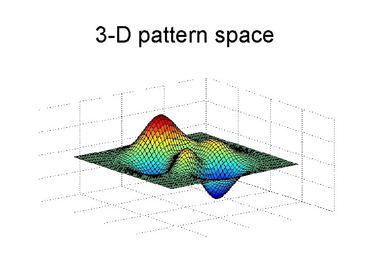 3 -D pattern space 