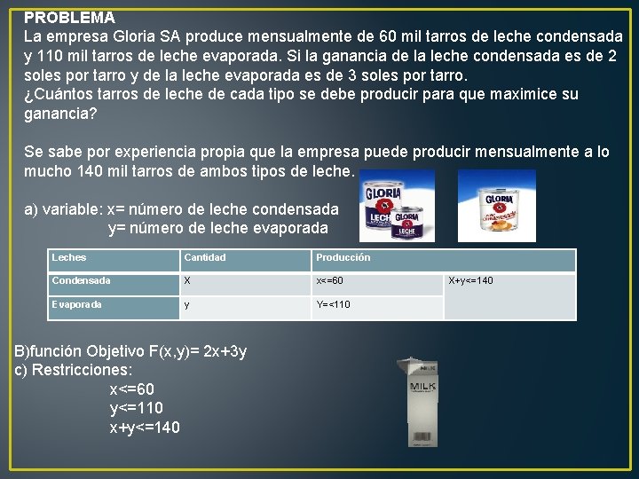 PROBLEMA La empresa Gloria SA produce mensualmente de 60 mil tarros de leche condensada