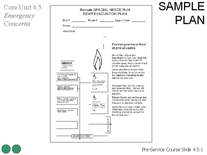 Core Unit 4. 5: Emergency Concerns SAMPLE PLAN Pre-Service Course Slide 4. 5. 1