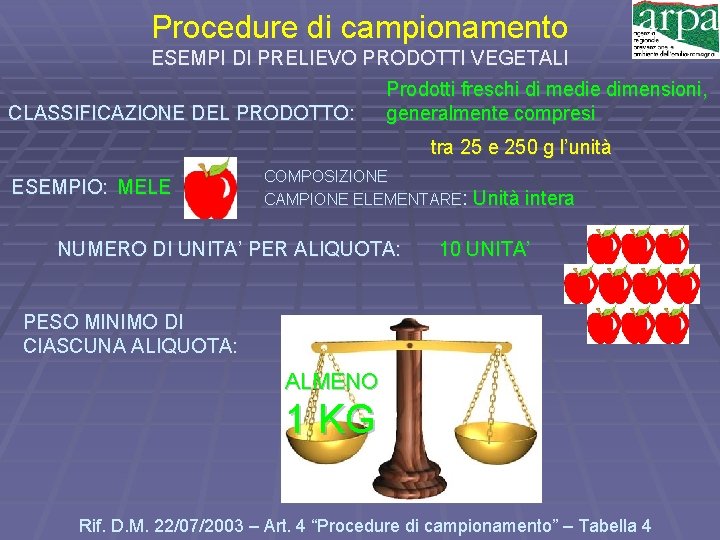 Procedure di campionamento ESEMPI DI PRELIEVO PRODOTTI VEGETALI CLASSIFICAZIONE DEL PRODOTTO: Prodotti freschi di
