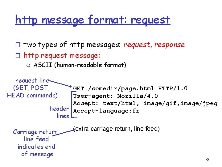 http message format: request r two types of http messages: request, response r http