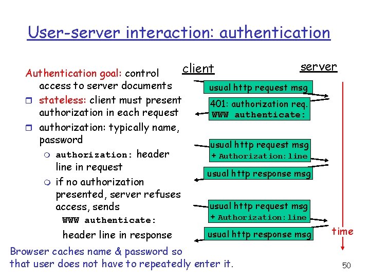 User-server interaction: authentication server client Authentication goal: control access to server documents usual http