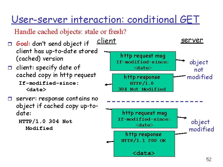 User-server interaction: conditional GET Handle cached objects: stale or fresh? r Goal: don’t send