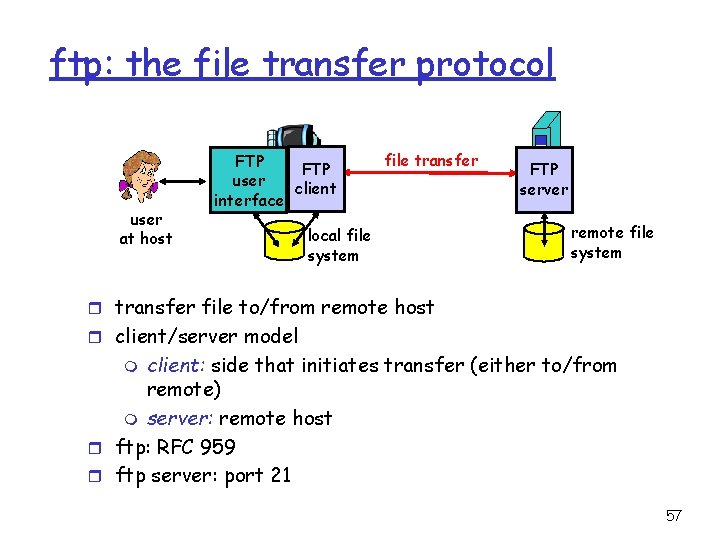 ftp: the file transfer protocol user at host FTP user client interface file transfer