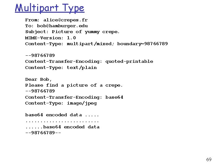 Multipart Type From: alice@crepes. fr To: bob@hamburger. edu Subject: Picture of yummy crepe. MIME-Version: