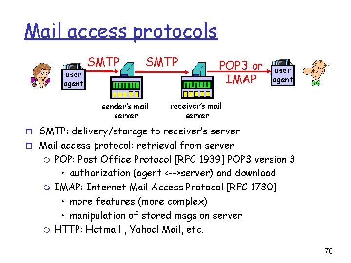 Mail access protocols user agent SMTP sender’s mail server POP 3 or IMAP user