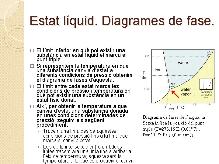 Estat líquid. Diagrames de fase. El límit inferior en què pot existir una substància