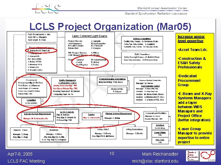 LCLS Project Organization (Mar 05) Increase senior level expertise • Accel Team Ldr. •