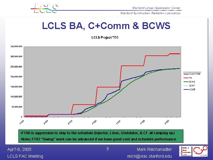 LCLS BA, C+Comm & BCWS • FY 06 is aggressive to stay to the