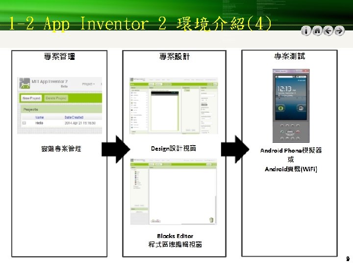 1 -2 App Inventor 2 環境介紹(4) 9 