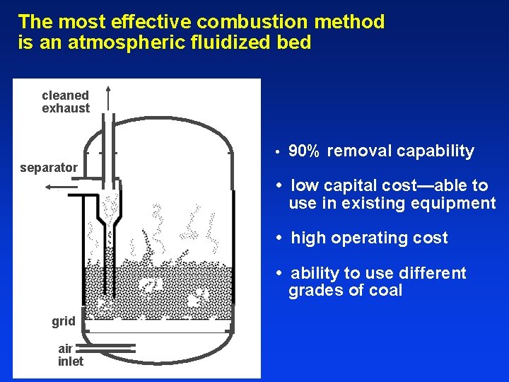 The most effective combustion method is an atmospheric fluidized bed cleaned exhaust • 90%