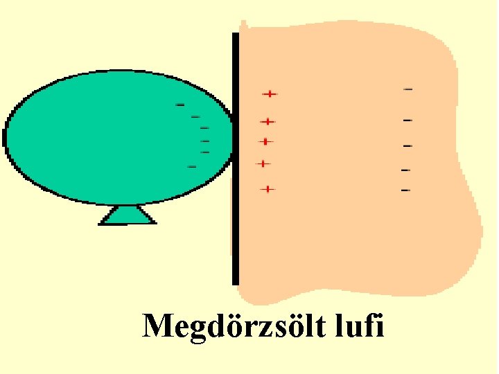 Megdörzsölt lufi 