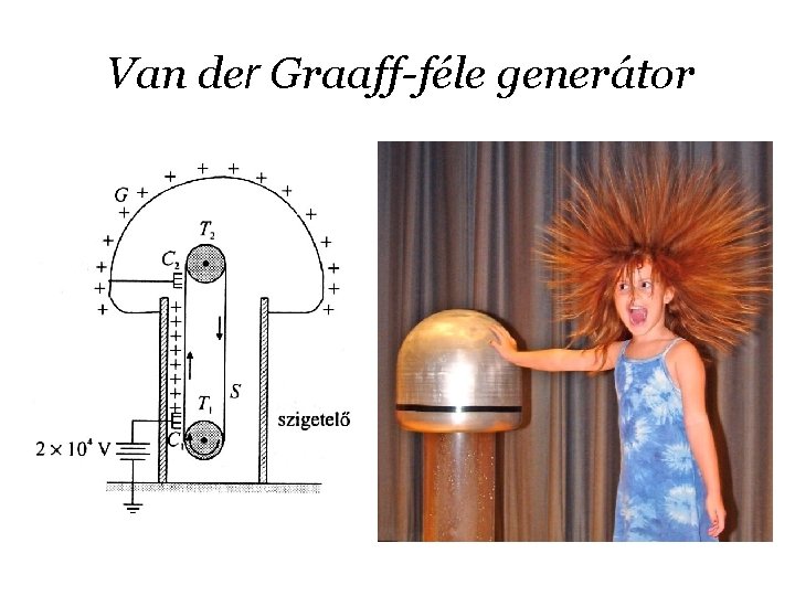Van der Graaff-féle generátor 