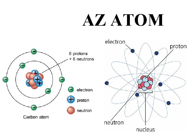 AZ ATOM 