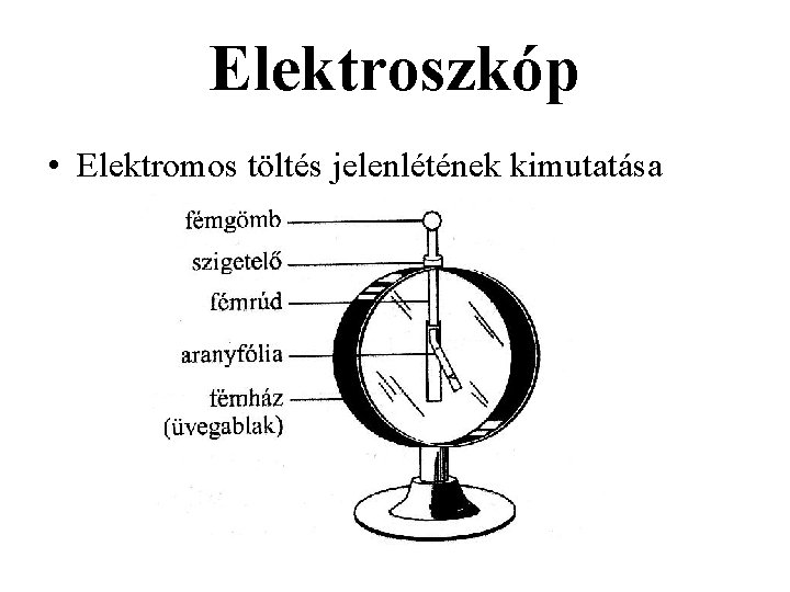Elektroszkóp • Elektromos töltés jelenlétének kimutatása 
