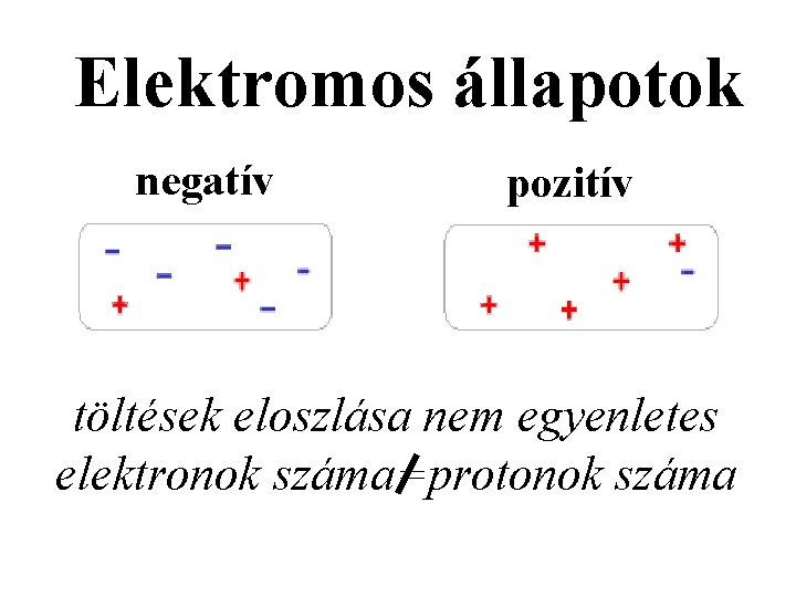 Elektromos állapotok negatív pozitív töltések eloszlása nem egyenletes elektronok száma=protonok száma 