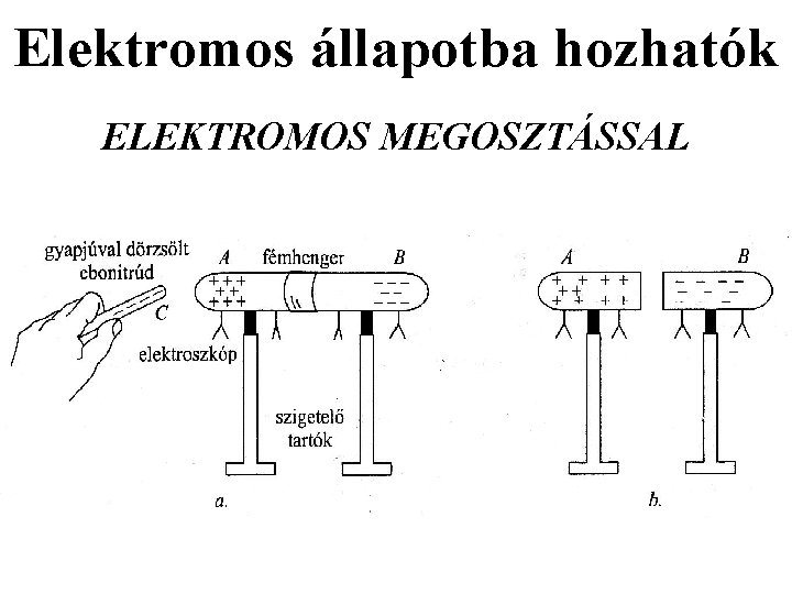 Elektromos állapotba hozhatók ELEKTROMOS MEGOSZTÁSSAL 