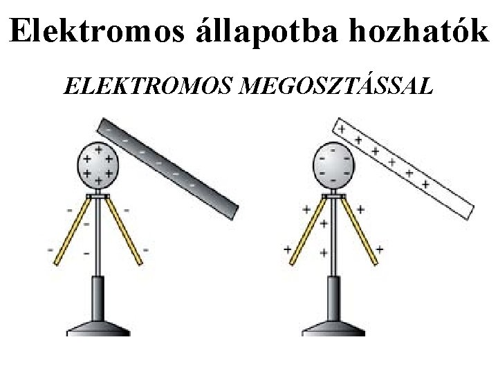 Elektromos állapotba hozhatók ELEKTROMOS MEGOSZTÁSSAL 