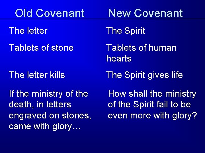 Old Covenant New Covenant The letter The Spirit Tablets of stone Tablets of human Old Covenant New Covenant The letter The Spirit Tablets of stone Tablets of human