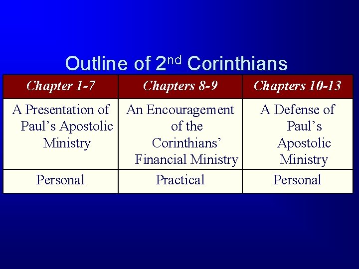 Outline of 2 nd Corinthians Chapter 1 -7 Chapters 8 -9 A Presentation of Outline of 2 nd Corinthians Chapter 1 -7 Chapters 8 -9 A Presentation of