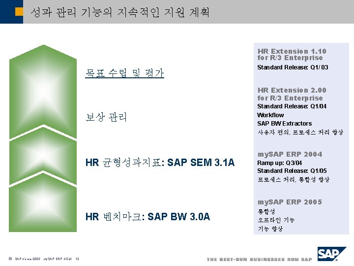 성과 관리 기능의 지속적인 지원 계획 HR Extension 1. 10 for R/3 Enterprise 목표