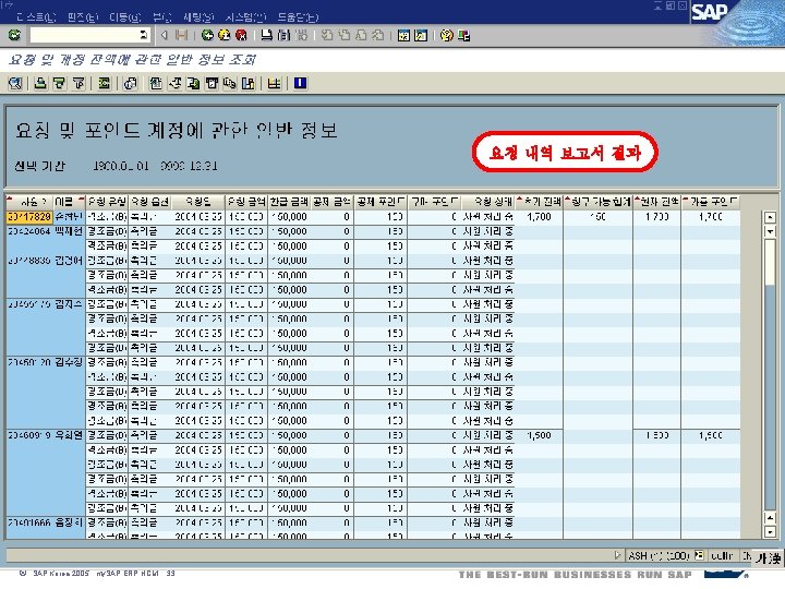 요청 내역 보고서 결과 ã SAP Korea 2005, my. SAP ERP HCM, 33 