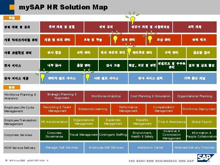 my. SAP HR Solution Map 한글 전략 계획 및 정렬 인력 계획 및 분석