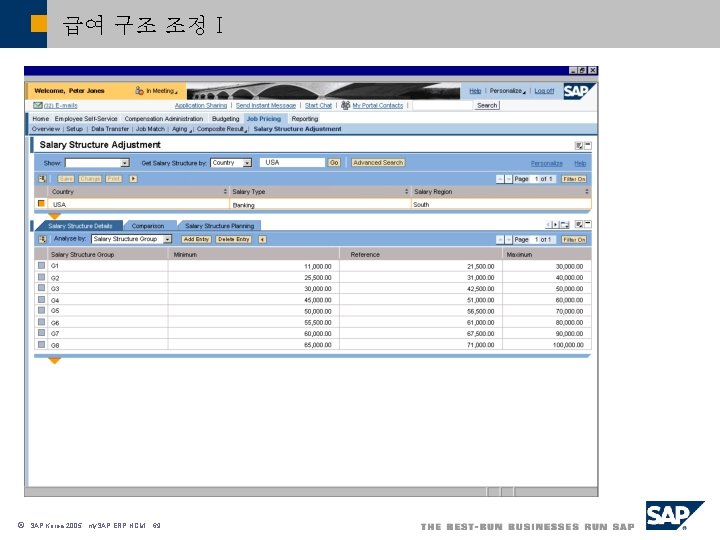 급여 구조 조정 I ã SAP Korea 2005, my. SAP ERP HCM, 69 