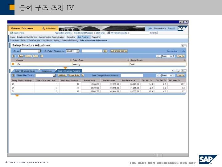 급여 구조 조정 IV ã SAP Korea 2005, my. SAP ERP HCM, 71 