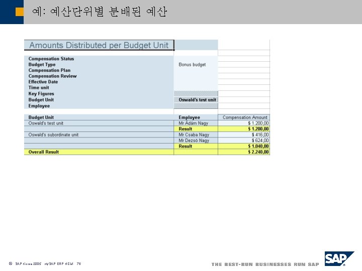 예: 예산단위별 분배된 예산 ã SAP Korea 2005, my. SAP ERP HCM, 76 