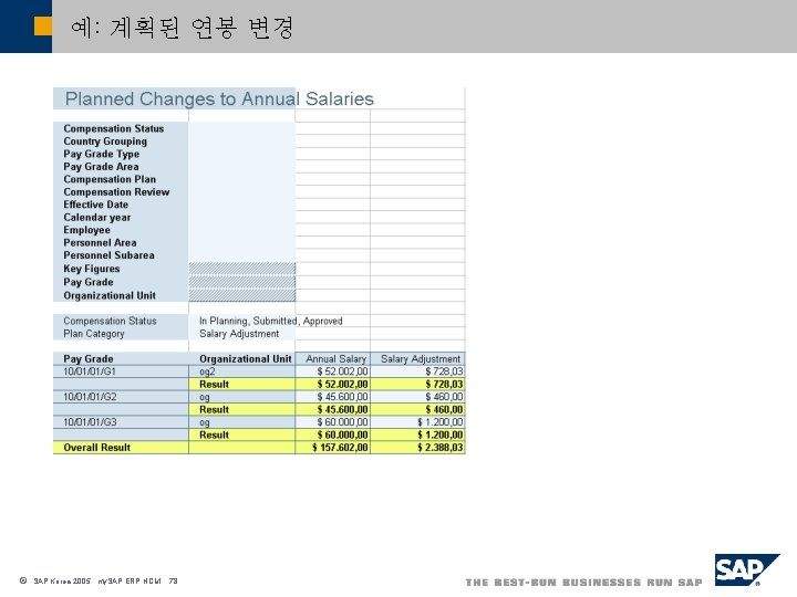 예: 계획된 연봉 변경 ã SAP Korea 2005, my. SAP ERP HCM, 78 