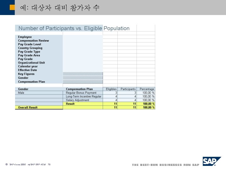예: 대상자 대비 참가자 수 ã SAP Korea 2005, my. SAP ERP HCM, 79