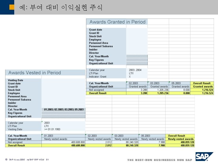 예: 부여 대비 이익실현 주식 ã SAP Korea 2005, my. SAP ERP HCM, 81