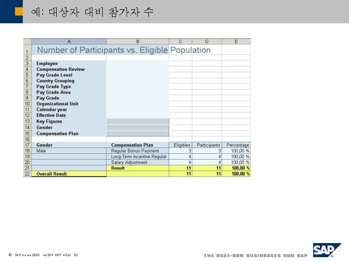 예: 대상자 대비 참가자 수 ã SAP Korea 2005, my. SAP ERP HCM, 82