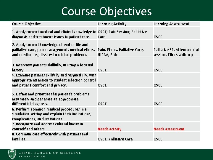 Course Objectives Course Objective Learning Activity • course objectives listed on this slide Learning