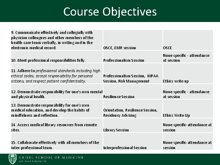 Course Objectives • course objectives listed on this slide 9. Communicate effectively and collegially