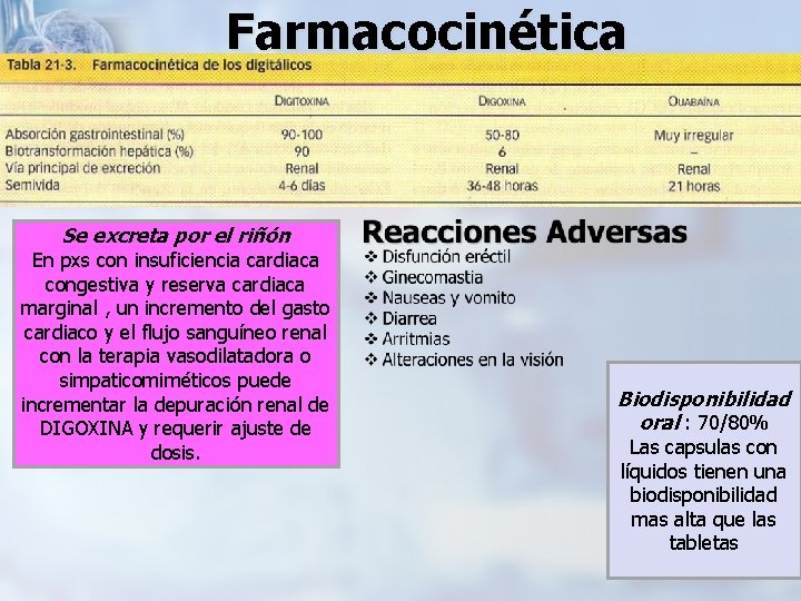 Farmacocinética Se excreta por el riñón En pxs con insuficiencia cardiaca congestiva y reserva