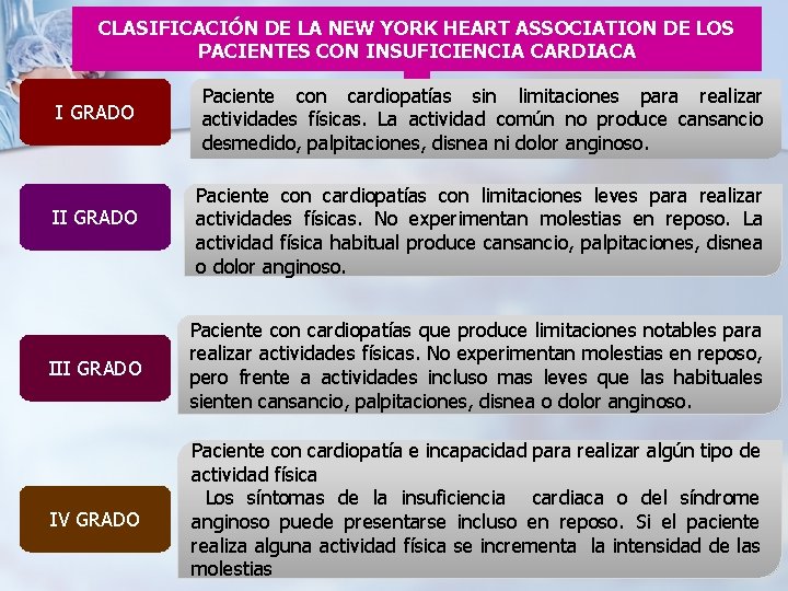 CLASIFICACIÓN DE LA NEW YORK HEART ASSOCIATION DE LOS PACIENTES CON INSUFICIENCIA CARDIACA I