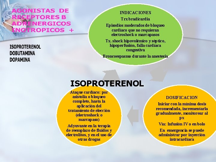 INDICACIONES Trx bradicardia Episodios moderados de bloqueo cardíaco que no requieran electroshock o marcapasos