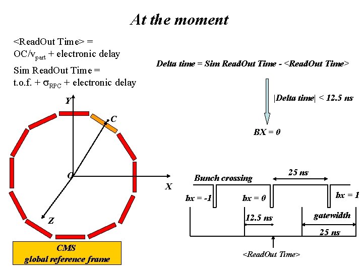 At the moment <Read. Out Time> = OC/vpart + electronic delay Sim Read. Out