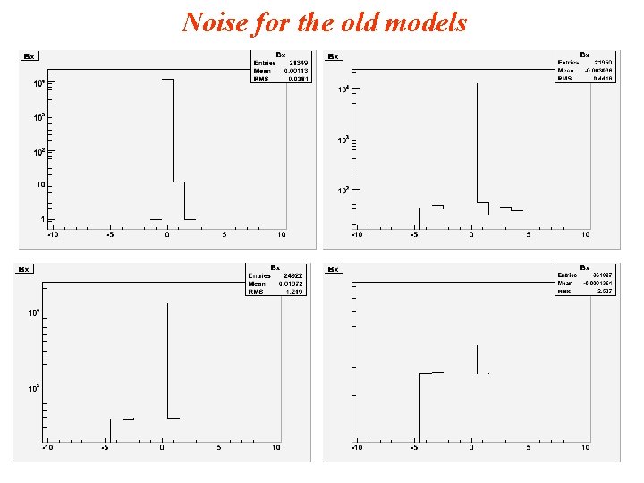 Noise for the old models 