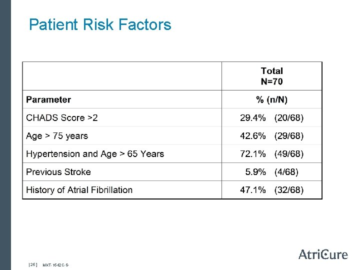 Patient Risk Factors [ 25 ] MKT-1542 C-G 